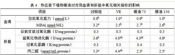 【替抗方案】植物精油给禽畜带来了哪些影响3