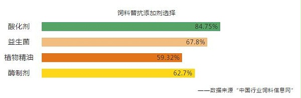 【2020替抗】倒计时开启，饲料替抗添加剂你还分不清怎么用2