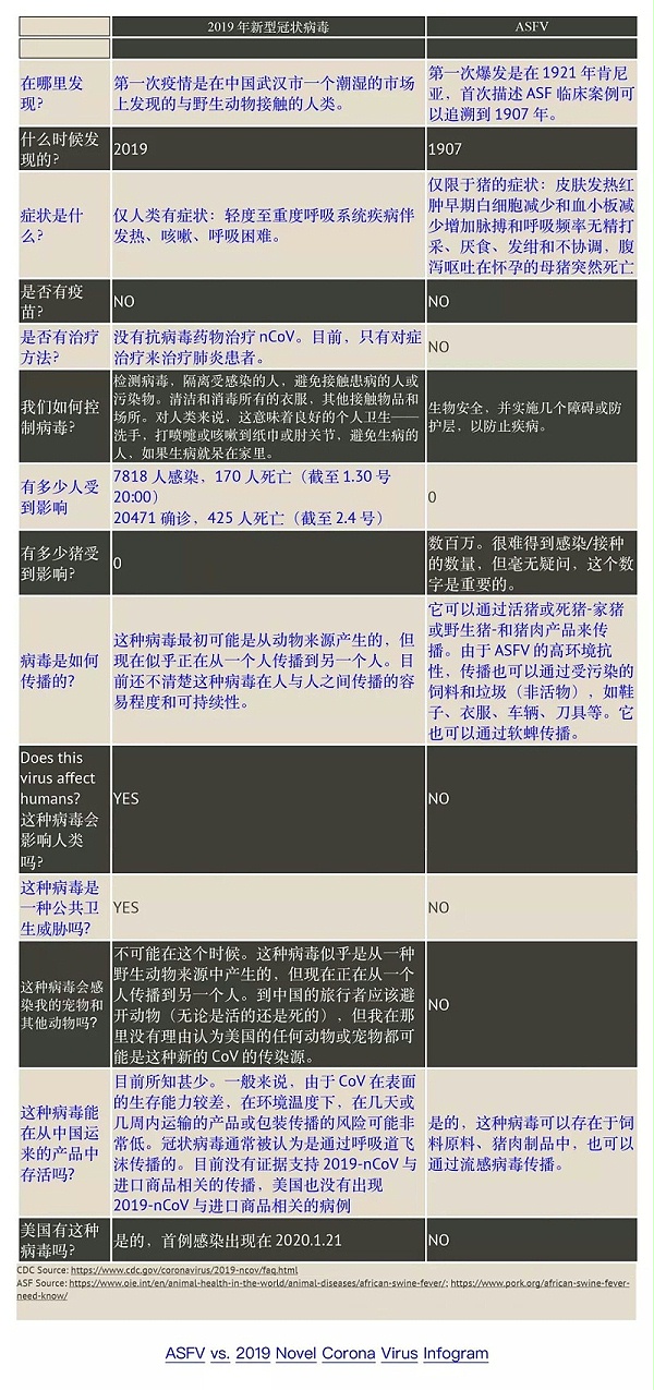 新型冠状病毒（2019-nCoV）和非洲猪瘟病毒的比较22