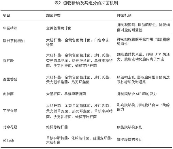 植物精油和有机酸协同促进动物健康的作用机理2