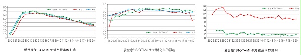 饲料核苷酸-爱世康
