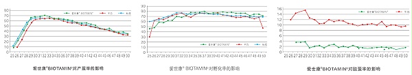 饲料核苷酸-爱世康