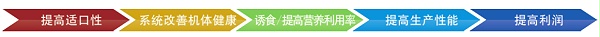 溶水精油-喀泰宝20