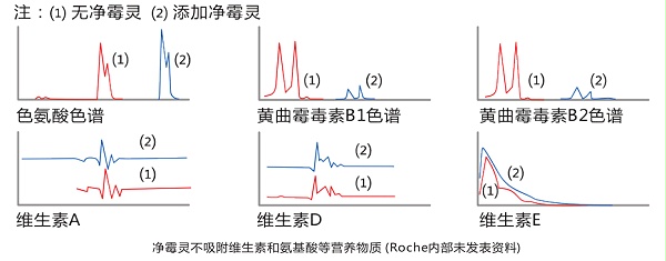 霉菌毒素吸附剂-净霉灵