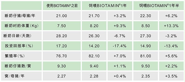 饲料核苷酸-爱世康