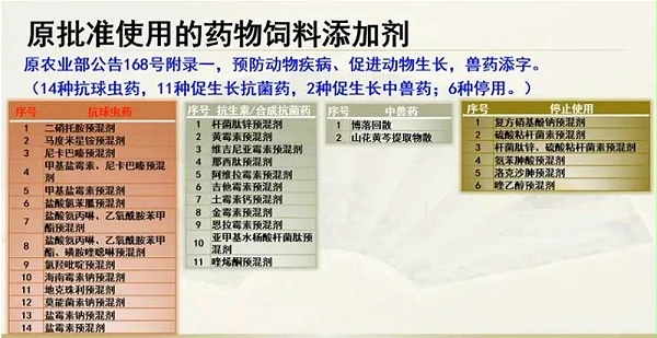 饲料添加剂企业注意！申请微生物、植物提取物、酶制剂新产品有新规定1