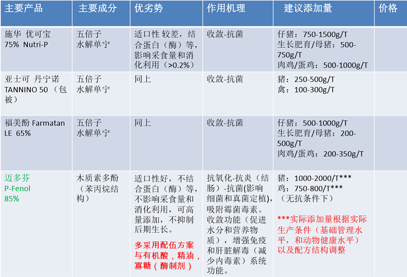 植物提取饲料添加剂的应用现状和发展趋势