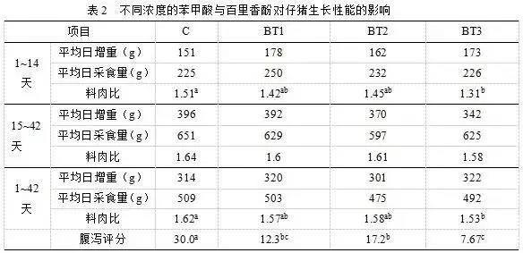 【替抗方案】植物精油给禽畜带来了哪些影响2