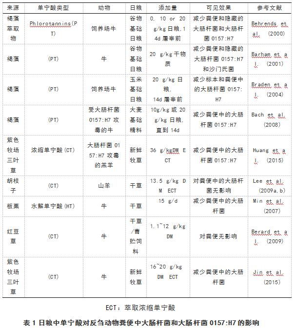 单宁酸在反刍动物中的应用2