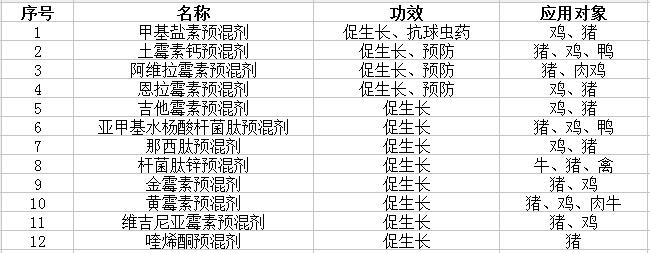 饲添禁抗实锤落地，无抗饲添方案解决有我。