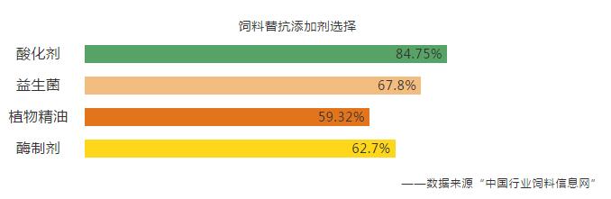 【2020替抗】倒计时开启，饲料替抗添加剂你还分不清怎么用2