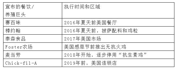饲用植物精油助力禁抗减锌1