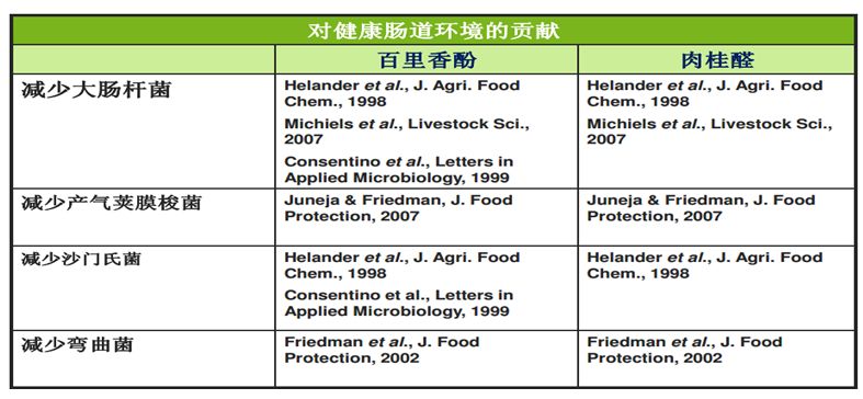 饲用植物精油助力禁抗减锌2