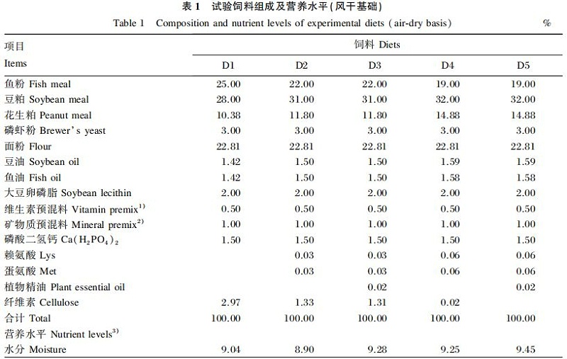 饲料中添加植物精油对凡纳滨对虾生长性能及肠道健康的改善作用1