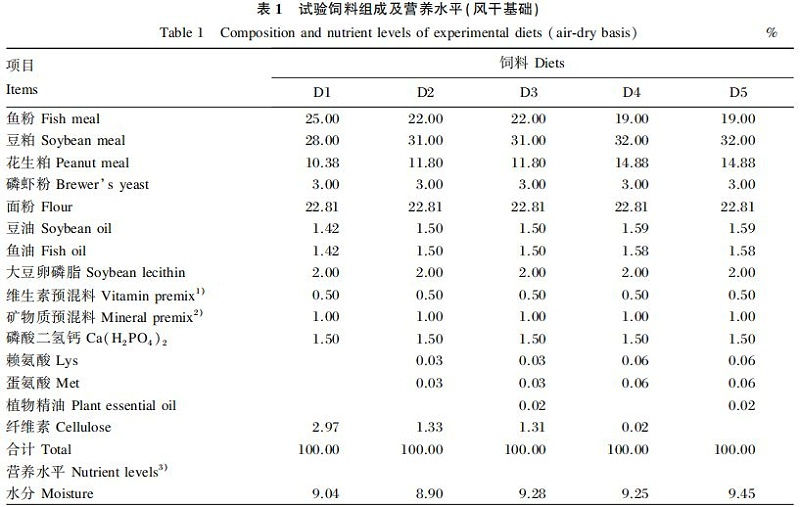 饲料中添加植物精油对凡纳滨对虾生长性能及肠道健康的改善作用1