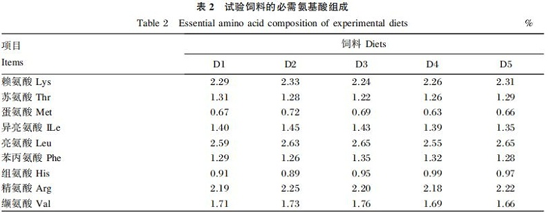 饲料中添加植物精油对凡纳滨对虾生长性能及肠道健康的改善作用3