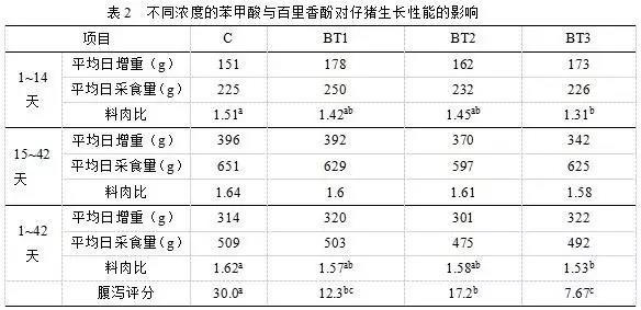 植物精油在养殖生产中对猪和禽健康的影响2