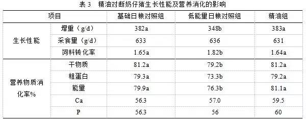 植物精油在养殖生产中对猪和禽健康的影响3