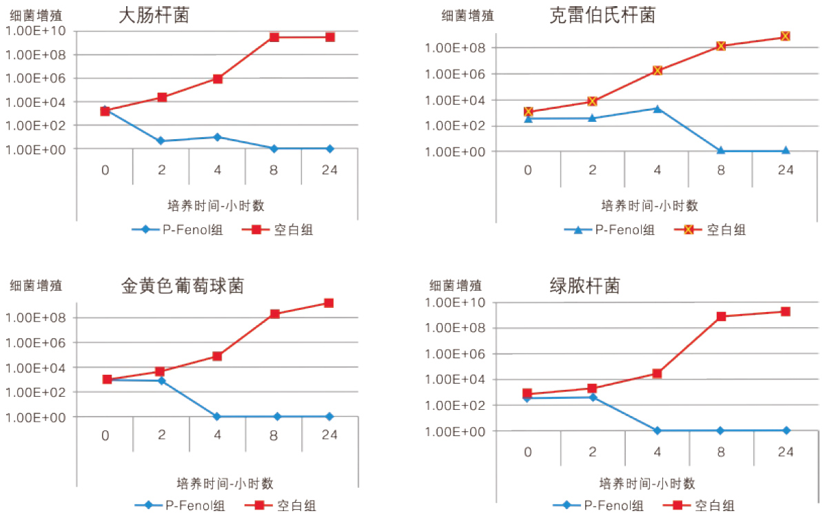 木质素多酚(单宁)-迈多芬功效实证