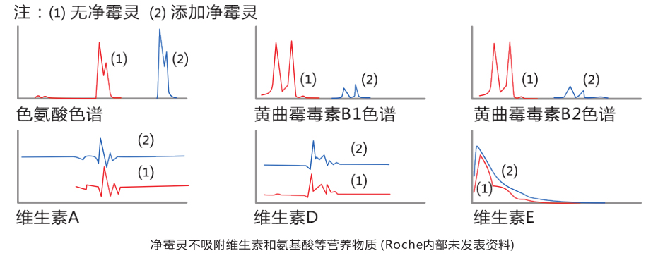 霉菌毒素吸附剂-净霉灵