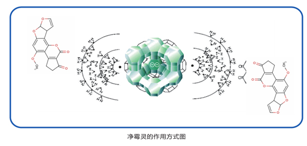 净霉灵作用方式图