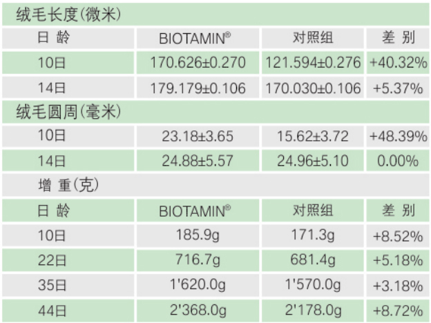 饲料核苷酸-爱世康