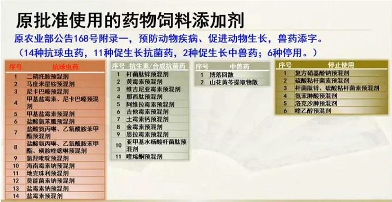 饲料添加剂企业注意！申请微生物、植物提取物、酶制剂新产品有新规定1