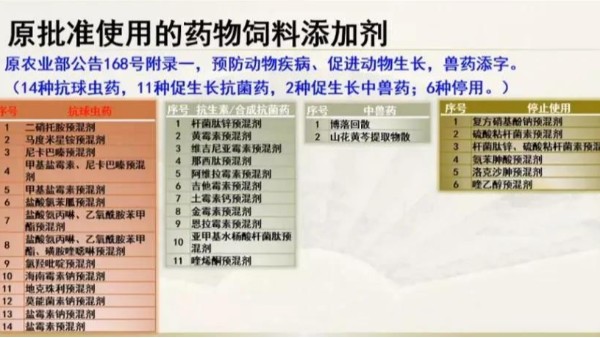 饲料添加剂企业注意！申请微生物、植物提取物、酶制剂新产品有新规定