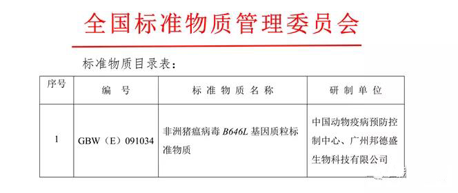 非瘟病毒基因质粒标准物质获国家批号；我国科学家发现新型猪圆环病毒2