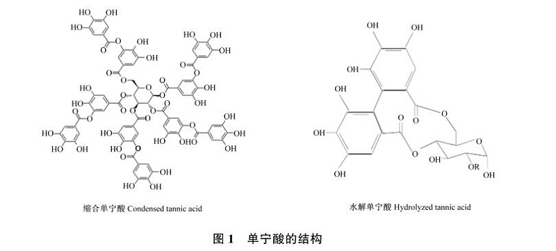 单宁酸的营养生理功能及其在单胃动物生产中的应用研究图1