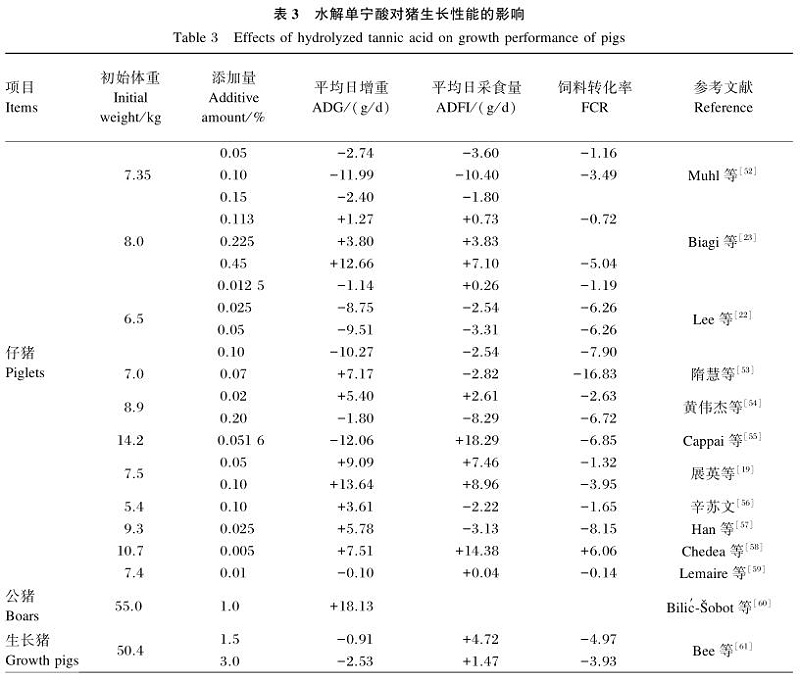 水解单宁酸的作用机制及其在畜禽生产中的应用进展5