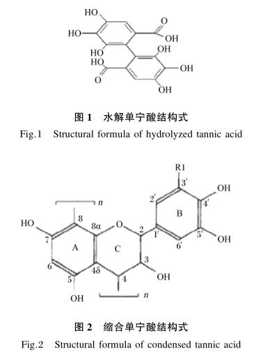 水解单宁酸的作用机制及其在畜禽生产中的应用进展1