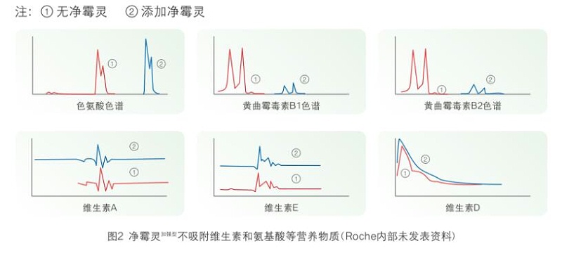 梵蓝国际合作商系列之欧洲霉菌毒素吸附剂专家-瑞士优博特5