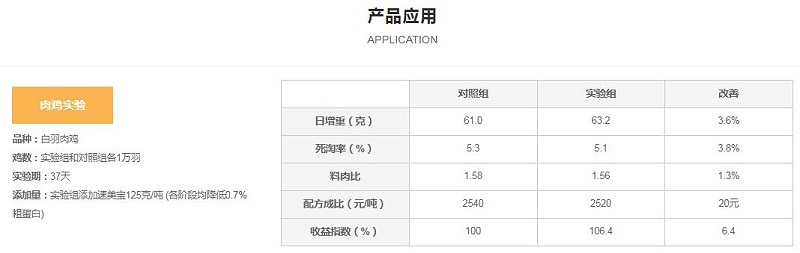 梵蓝国际合作商系列之全球生物饲料技术领域引领者加拿大生物系统公司4