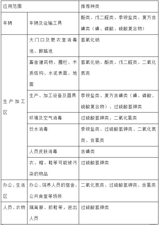 2019年非洲猪瘟防控秋季大消毒技术指导意见2