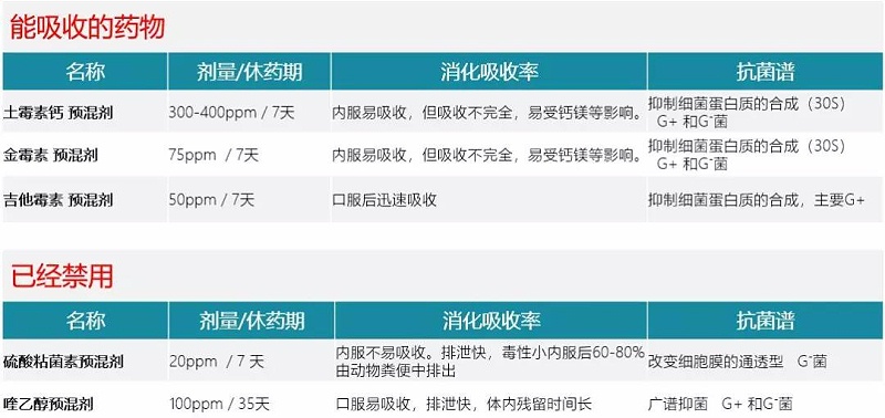 泰国替抗历程和方案给我们的启示2