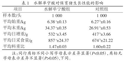 水解单宁酸对保育猪生长性能及腹泻防控效果试验1