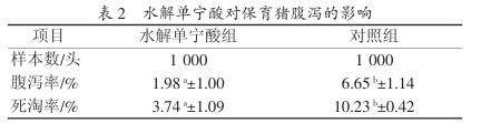 水解单宁酸对保育猪生长性能及腹泻防控效果试验2