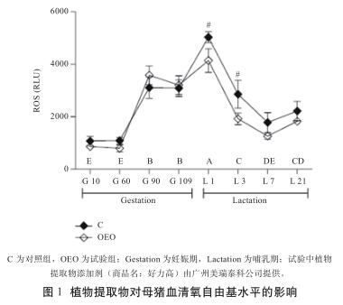 植物提取物的抗氧化特性及其在动物无抗饲料中的应用研究进展1